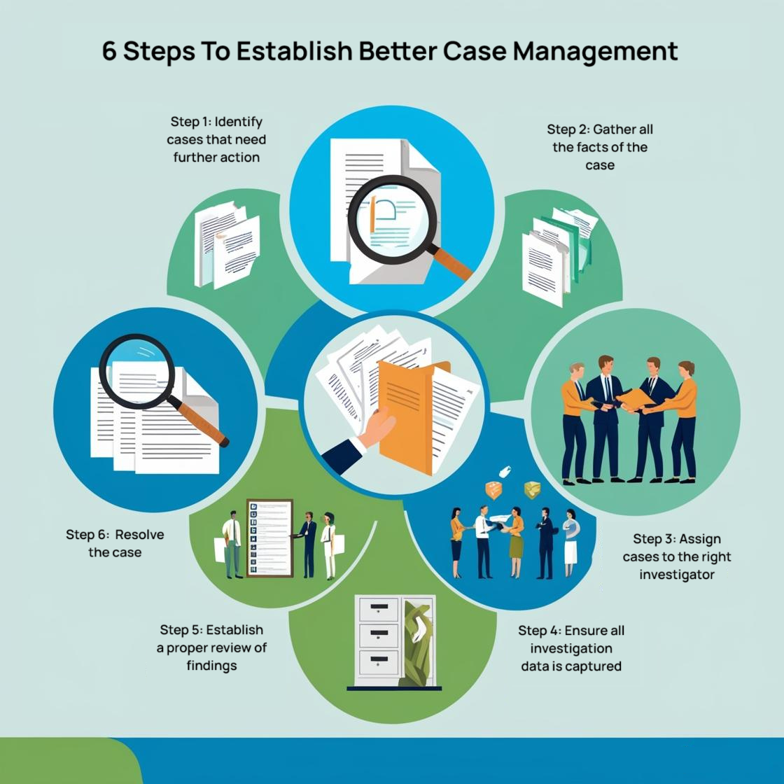 Guide To Establishing Better Case Management