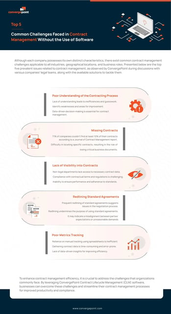 top-5-common-challenges-faced-in-contract-management-without-the-use-of-software